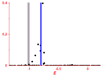 Strength function